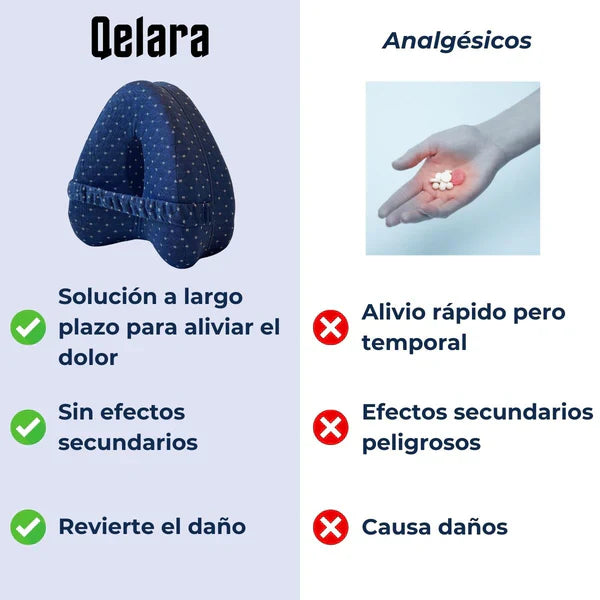 ALMOHADA ERGOFLEX - Moderno y tecnológico